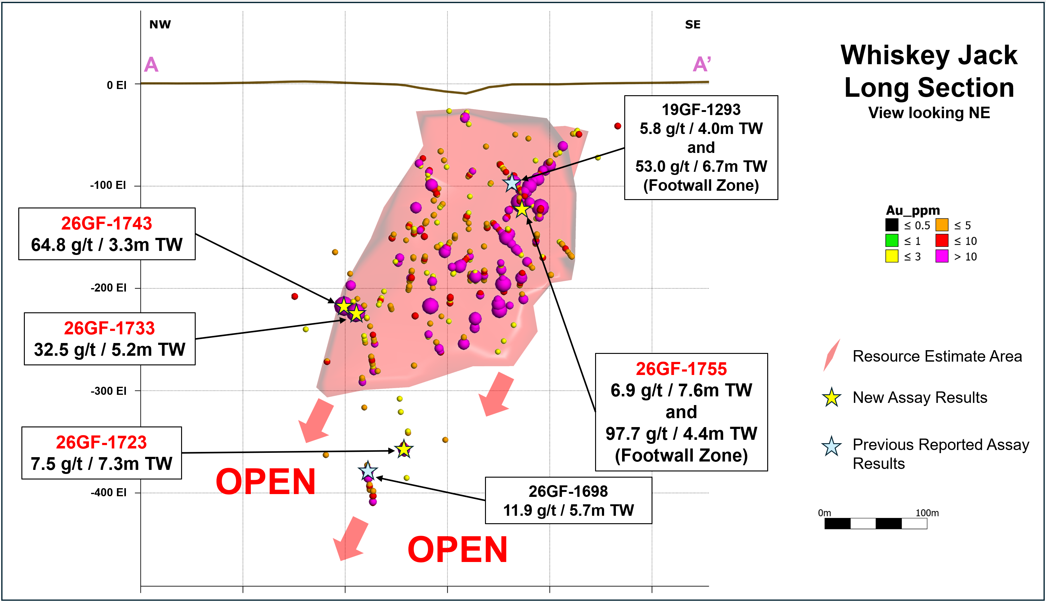 Figure 3. Longitudinal Section for the Whiskey Jack Zone at Grey Fox Project