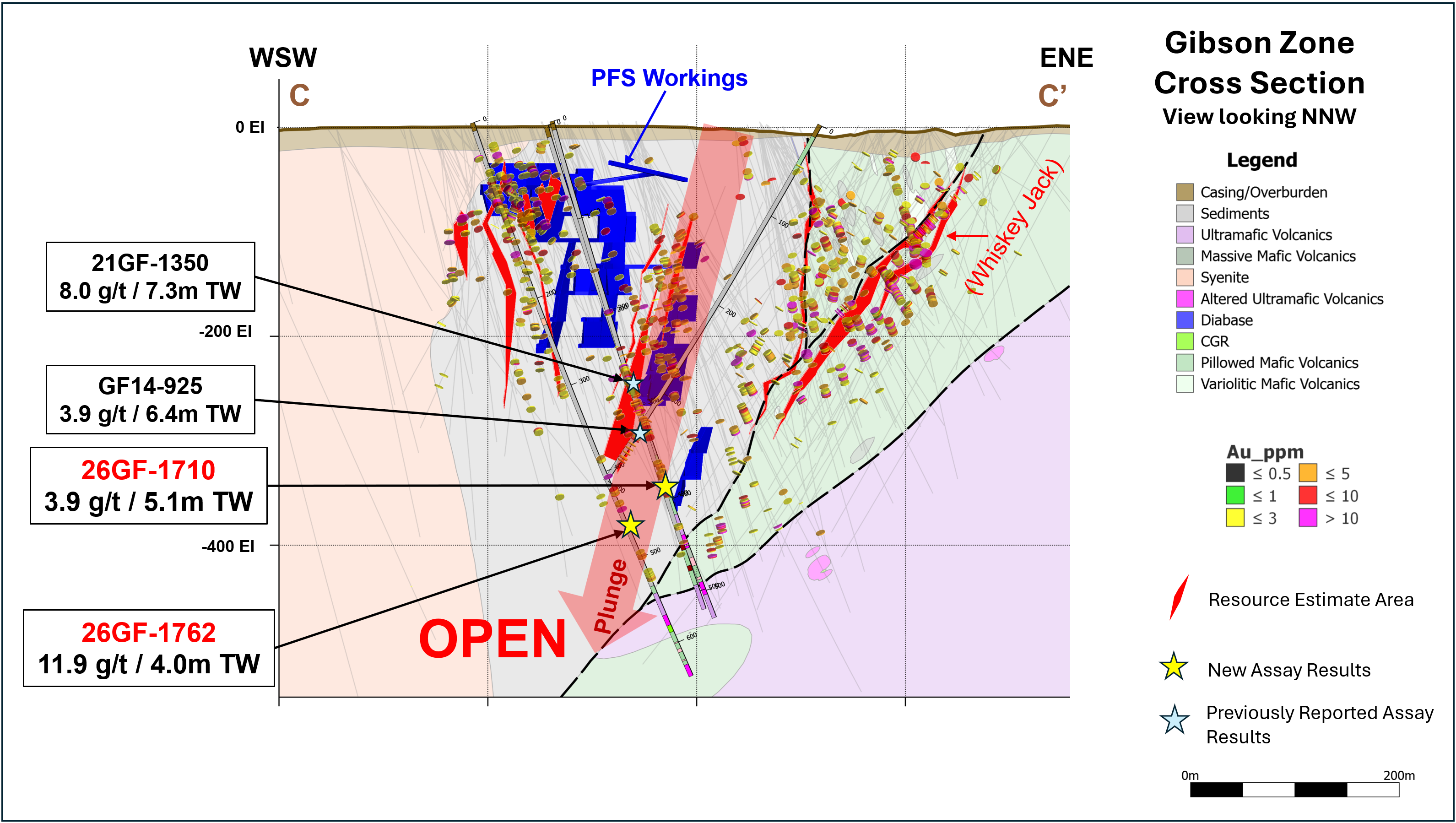 Figure 5. Cross Section for the Gibson Zone at Grey Fox Project