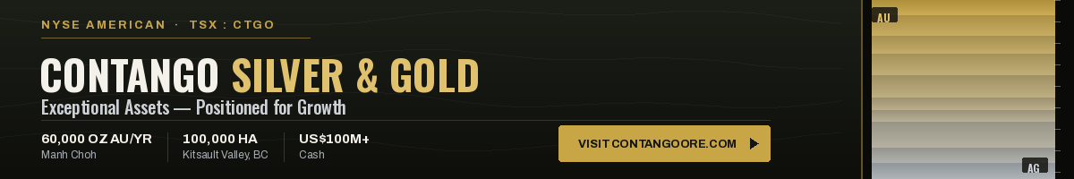 Contango