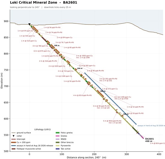 Cannot view this image? Visit: https://www.miningstockeducation.com/wp-content/uploads/2026/09/312258_6bd12804c4ad7ba5_002.jpg