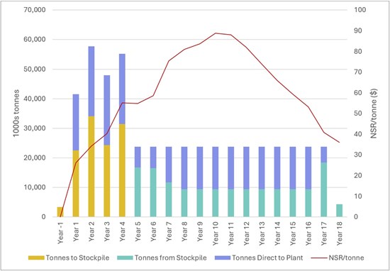 Cannot view this image? Visit: https://www.miningstockeducation.com/wp-content/uploads/2026/09/312322_dlp-figure3_550.jpg