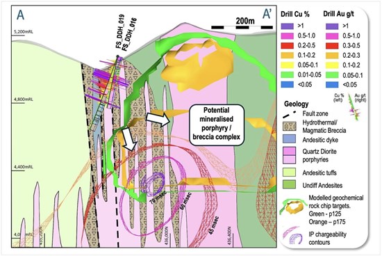 Cannot view this image? Visit: https://www.miningstockeducation.com/wp-content/uploads/2026/09/312885_mogotes4_550.jpg