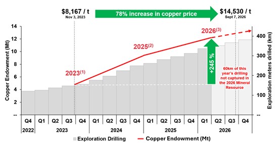 Cannot view this image? Visit: https://www.miningstockeducation.com/wp-content/uploads/2026/09/313303_8dfc7d36b4ff3945_005.jpg