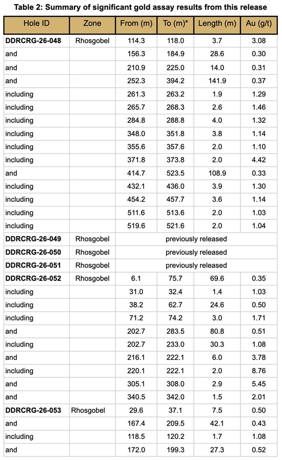 Cannot view this image? Visit: https://www.miningstockeducation.com/wp-content/uploads/2026/09/313313_23f6e142c4f73879_011.jpg