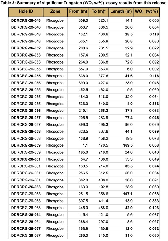 Cannot view this image? Visit: https://www.miningstockeducation.com/wp-content/uploads/2026/09/313313_23f6e142c4f73879_016.jpg
