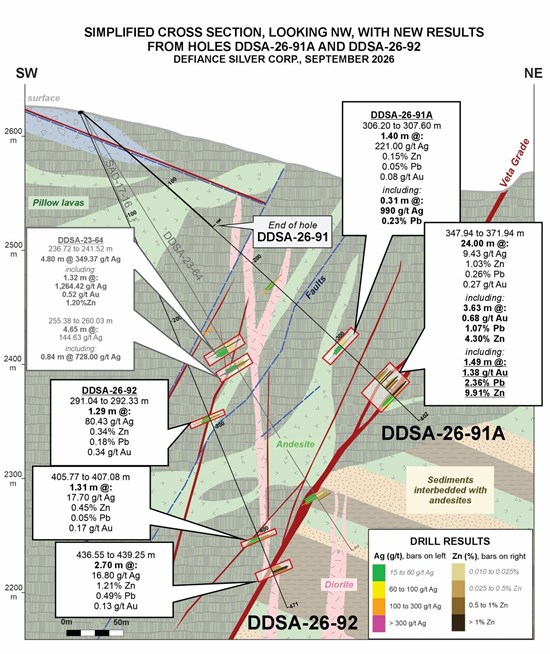 Cannot view this image? Visit: https://www.miningstockeducation.com/wp-content/uploads/2026/09/313398_defiancefig2_550.jpg