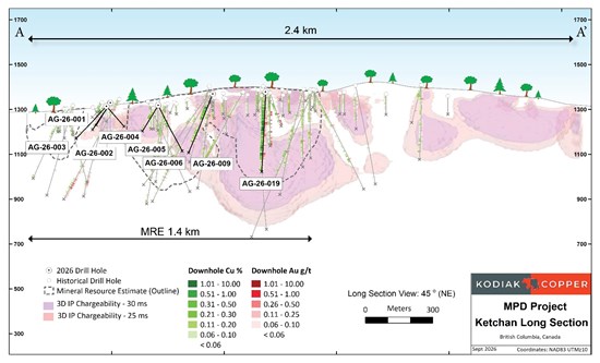 Cannot view this image? Visit: https://www.miningstockeducation.com/wp-content/uploads/2026/09/313492_7eacfd63a41b4b36_004.jpg