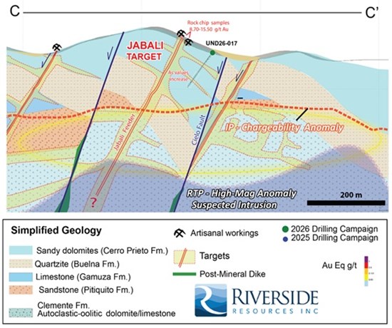 Cannot view this image? Visit: https://www.miningstockeducation.com/wp-content/uploads/2026/09/313501_questcorp1_550.jpg