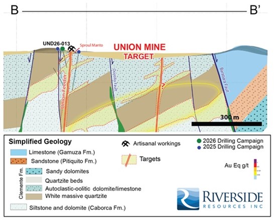 Cannot view this image? Visit: https://www.miningstockeducation.com/wp-content/uploads/2026/09/313501_questcorp2_550.jpg