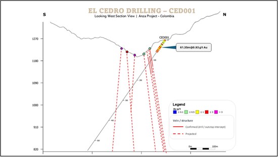 Cannot view this image? Visit: https://www.miningstockeducation.com/wp-content/uploads/2026/09/314287_orosur5_550.jpg