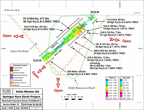 Cannot view this image? Visit: https://www.miningstockeducation.com/wp-content/uploads/2026/09/314354_f8af52865483a9ed_002.jpg
