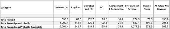 Cannot view this image? Visit: https://www.miningstockeducation.com/wp-content/uploads/2026/09/314650_arrowtable_550.jpg