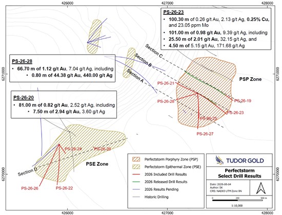 Cannot view this image? Visit: https://www.miningstockeducation.com/wp-content/uploads/2026/09/314689_tudor-img2_550.jpg
