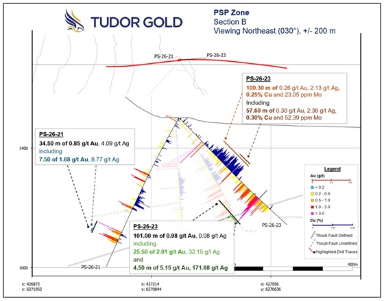 Cannot view this image? Visit: https://www.miningstockeducation.com/wp-content/uploads/2026/09/314689_tudor_b_560.jpg