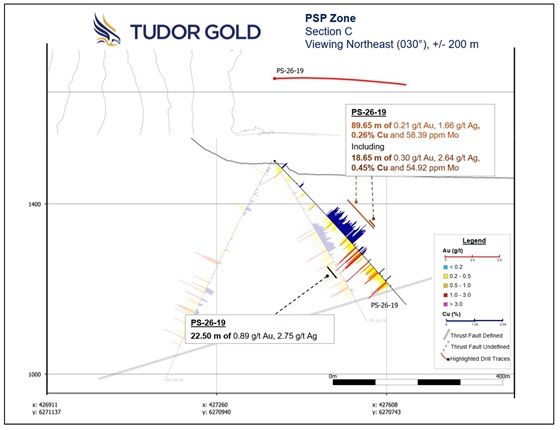 Cannot view this image? Visit: https://www.miningstockeducation.com/wp-content/uploads/2026/09/314689_tudor_c_560.jpg