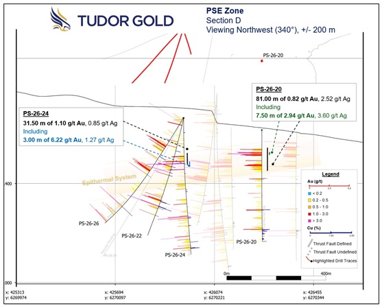 Cannot view this image? Visit: https://www.miningstockeducation.com/wp-content/uploads/2026/09/314689_tudor_d_560.jpg