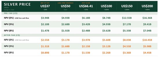 Cannot view this image? Visit: https://www.miningstockeducation.com/wp-content/uploads/2026/09/314743_table3_550.jpg