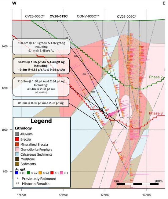 Cannot view this image? Visit: https://www.miningstockeducation.com/wp-content/uploads/2026/09/314796_roxmorefig2_550.jpg