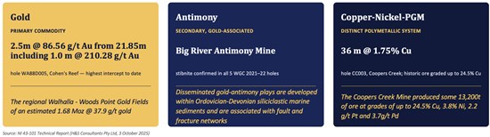 Cannot view this image? Visit: https://www.miningstockeducation.com/wp-content/uploads/2026/09/314956_9b7d4710c4e708b3_001.jpg