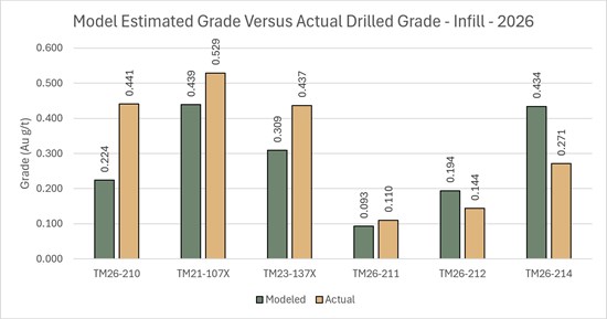 Cannot view this image? Visit: https://www.miningstockeducation.com/wp-content/uploads/2026/09/315308_thunderfigurethree_550.jpg