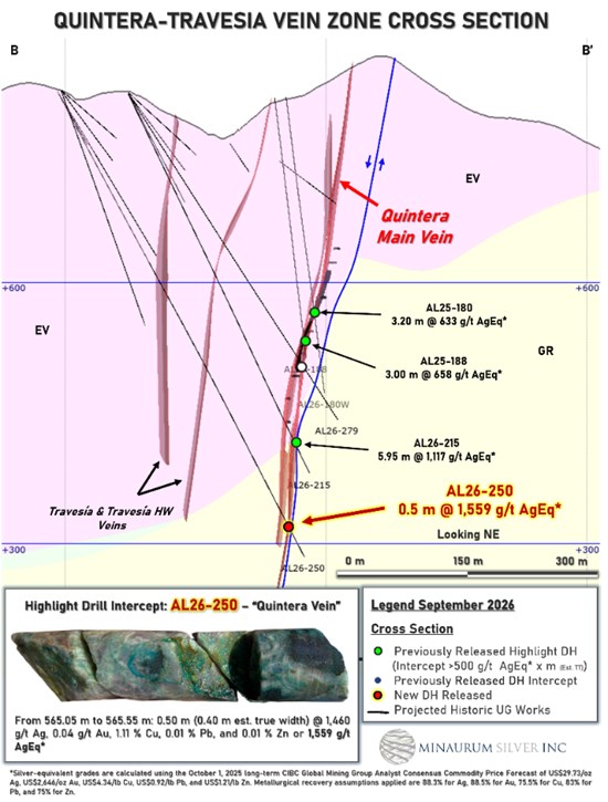Cannot view this image? Visit: https://www.miningstockeducation.com/wp-content/uploads/2026/09/315333_aee7c413b4619b6e_006.jpg