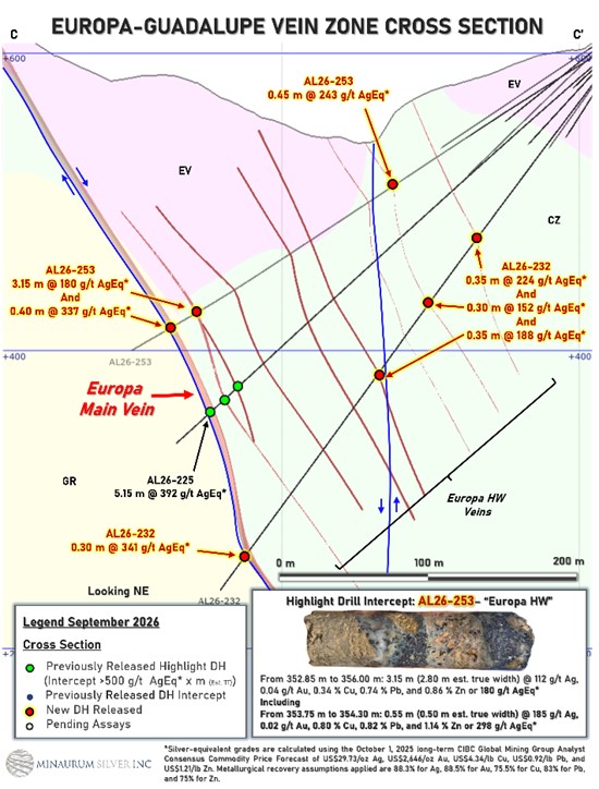 Cannot view this image? Visit: https://www.miningstockeducation.com/wp-content/uploads/2026/09/315333_aee7c413b4619b6e_008.jpg