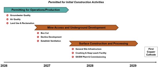 Cannot view this image? Visit: https://www.miningstockeducation.com/wp-content/uploads/2026/09/315570_0c913988c4bfebc0_007.jpg