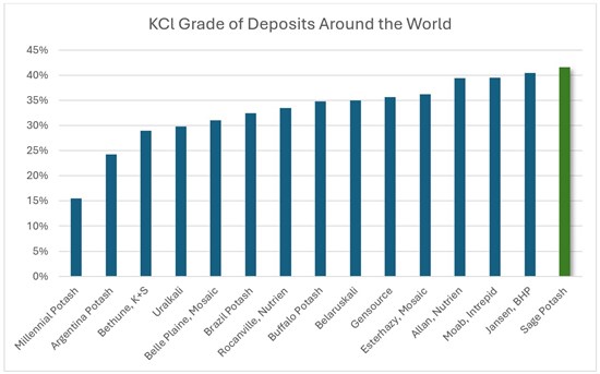 Cannot view this image? Visit: https://www.miningstockeducation.com/wp-content/uploads/2026/09/316267_sagefig4_550.jpg