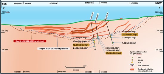 Cannot view this image? Visit: https://www.miningstockeducation.com/wp-content/uploads/2026/10/317197_e9fb0d644494287d_003.jpg