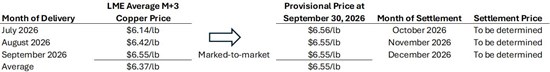 Cannot view this image? Visit: https://www.miningstockeducation.com/wp-content/uploads/2026/10/318329_amerigotbl2_550.jpg