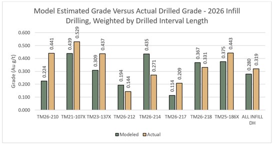 Cannot view this image? Visit: https://www.miningstockeducation.com/wp-content/uploads/2026/10/318446_figure3_550.jpg