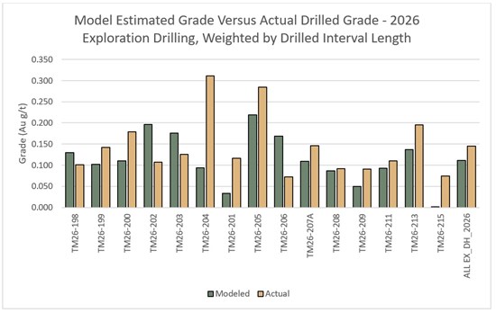 Cannot view this image? Visit: https://www.miningstockeducation.com/wp-content/uploads/2026/10/318446_figure4_550.jpg