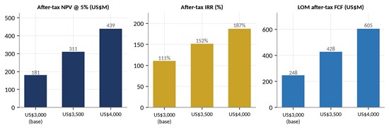Cannot view this image? Visit: https://www.miningstockeducation.com/wp-content/uploads/2026/10/319014_0a4eaeb564451948_001.jpg