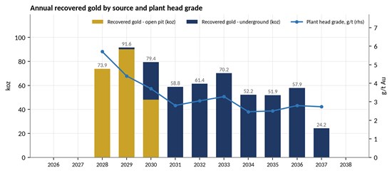 Cannot view this image? Visit: https://www.miningstockeducation.com/wp-content/uploads/2026/10/319014_0a4eaeb564451948_002.jpg