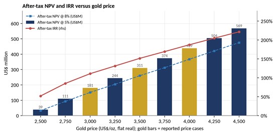 Cannot view this image? Visit: https://www.miningstockeducation.com/wp-content/uploads/2026/10/319014_0a4eaeb564451948_005.jpg
