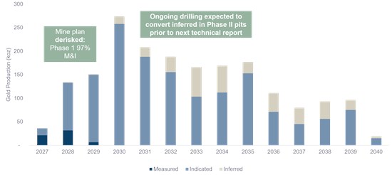 Cannot view this image? Visit: https://www.miningstockeducation.com/wp-content/uploads/2026/10/319963_0ce29a3064f12ba8_004.jpg