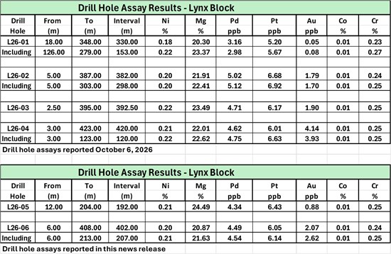 Cannot view this image? Visit: https://www.miningstockeducation.com/wp-content/uploads/2026/10/320613_inomintable_550.jpg