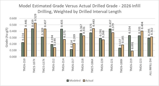 Cannot view this image? Visit: https://www.miningstockeducation.com/wp-content/uploads/2026/10/320702_thunder1_550.jpg