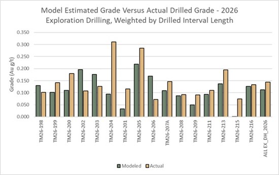 Cannot view this image? Visit: https://www.miningstockeducation.com/wp-content/uploads/2026/10/320702_thunder2_550.jpg