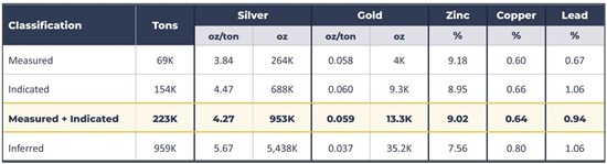 Cannot view this image? Visit: https://www.miningstockeducation.com/wp-content/uploads/2026/10/320834_thunder2_550.jpg