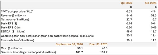 Cannot view this image? Visit: https://www.miningstockeducation.com/wp-content/uploads/2026/10/321335_t1_550.jpg